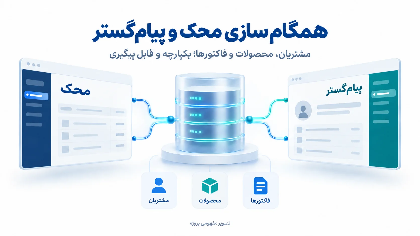 تصویر مفهومی نمونه‌کار آونا برای همگام‌سازی محک و پیام‌گستر؛ پروژه مرتبط با یکپارچه‌سازی اطلاعات