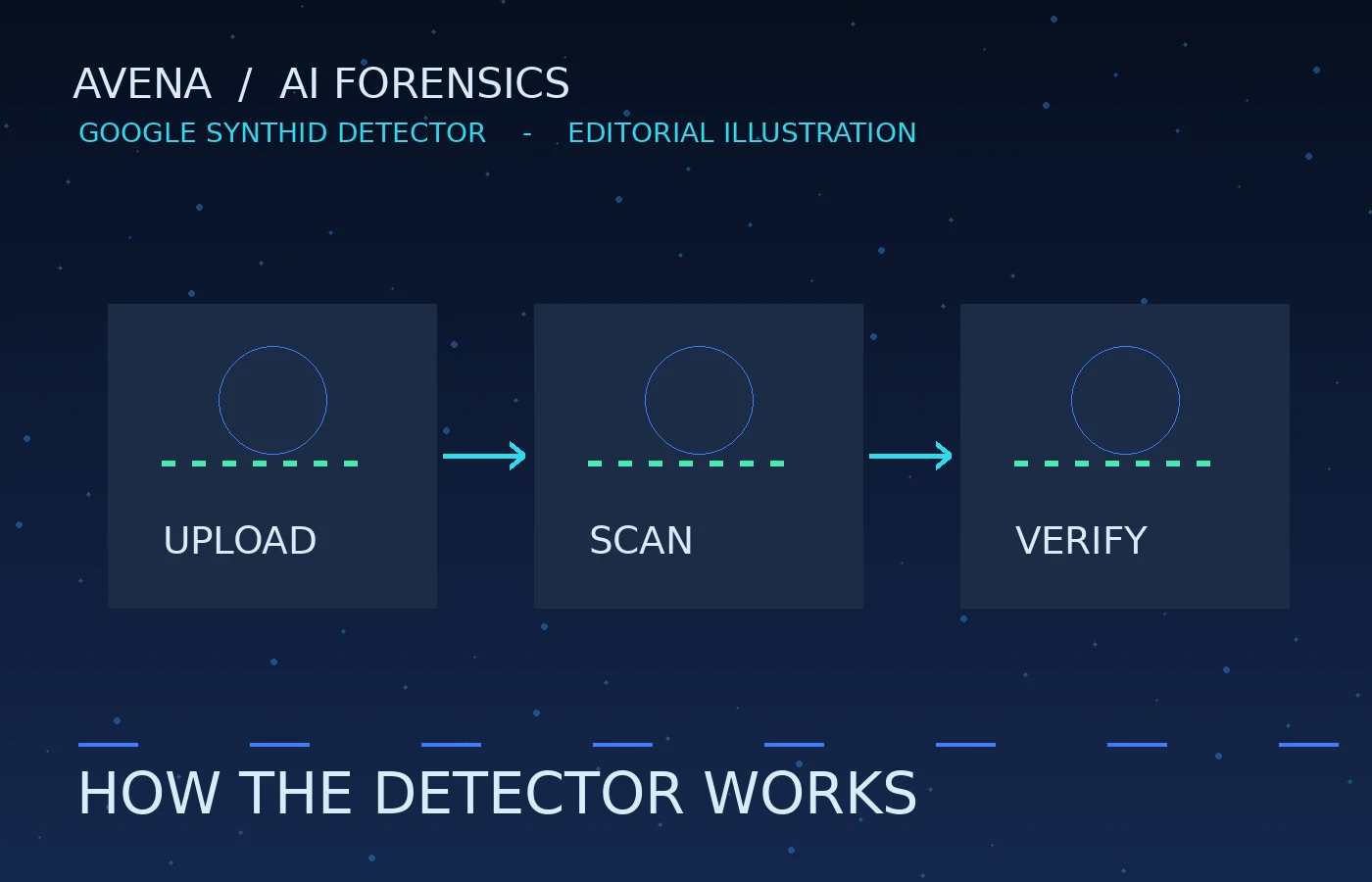 طرح اختصاصی مراحل آپلود و اسکن و بررسی فایل با Google SynthID Detector